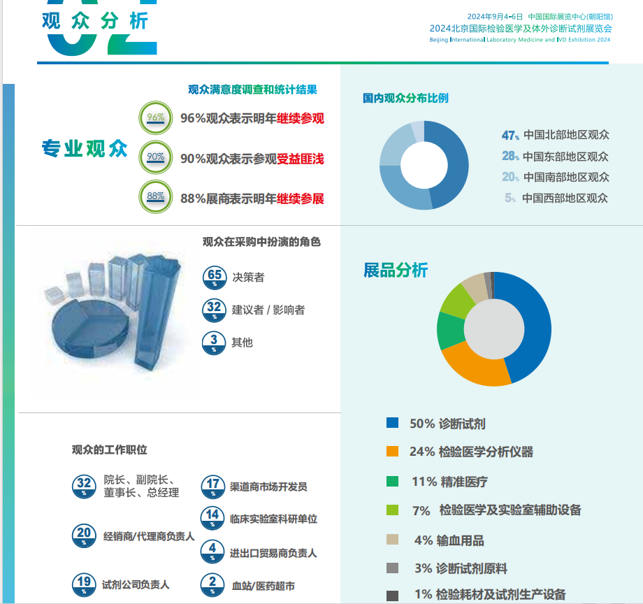 2024北京国际检验医学及体外诊断试剂展览会邀请函