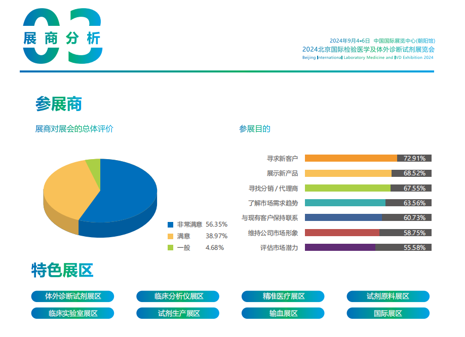 2024北京国际检验医学及体外诊断试剂展览会邀请函